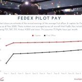 Glassdoor Fedex Pilot Salary