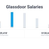 Servicetitan Glassdoor Salary