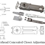 How To Adjust Commercial Glass Door Pivots